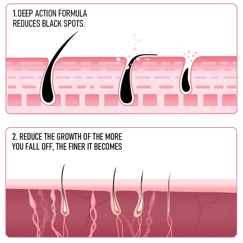 PHOFAY PAIN FREE HAIRS REMOVAL CREAM